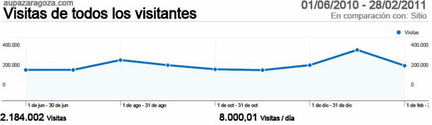 Haz clic sobre la imagen para m&aacute;s informaci&oacute;n