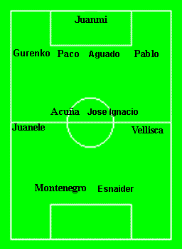 Alineación más votada