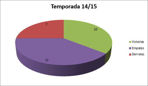 historia-ciclica-1