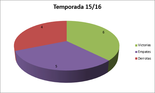historia-ciclica-2